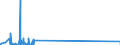 KN 85299040 /Exporte /Einheit = Preise (Euro/Tonne) /Partnerland: Ceuta /Meldeland: Eur27_2020 /85299040:Teile von SendegerÃ¤ten FÃ¼r den Funksprech- Oder Funktelegrafieverkehr, SendegerÃ¤ten mit Eingebautem EmpfangsgerÃ¤t, Digitalen Standbild-videokameras und Tragbaren Personenruf-, -warn- Oder -suchempfÃ¤ngern, A.n.g.