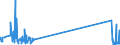 KN 85299040 /Exporte /Einheit = Preise (Euro/Tonne) /Partnerland: Island /Meldeland: Eur27_2020 /85299040:Teile von SendegerÃ¤ten FÃ¼r den Funksprech- Oder Funktelegrafieverkehr, SendegerÃ¤ten mit Eingebautem EmpfangsgerÃ¤t, Digitalen Standbild-videokameras und Tragbaren Personenruf-, -warn- Oder -suchempfÃ¤ngern, A.n.g.