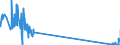 KN 85299040 /Exporte /Einheit = Preise (Euro/Tonne) /Partnerland: Norwegen /Meldeland: Eur27_2020 /85299040:Teile von SendegerÃ¤ten FÃ¼r den Funksprech- Oder Funktelegrafieverkehr, SendegerÃ¤ten mit Eingebautem EmpfangsgerÃ¤t, Digitalen Standbild-videokameras und Tragbaren Personenruf-, -warn- Oder -suchempfÃ¤ngern, A.n.g.