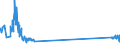 KN 85299040 /Exporte /Einheit = Preise (Euro/Tonne) /Partnerland: Schweden /Meldeland: Eur27_2020 /85299040:Teile von SendegerÃ¤ten FÃ¼r den Funksprech- Oder Funktelegrafieverkehr, SendegerÃ¤ten mit Eingebautem EmpfangsgerÃ¤t, Digitalen Standbild-videokameras und Tragbaren Personenruf-, -warn- Oder -suchempfÃ¤ngern, A.n.g.
