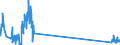 KN 85299040 /Exporte /Einheit = Preise (Euro/Tonne) /Partnerland: Finnland /Meldeland: Eur27_2020 /85299040:Teile von SendegerÃ¤ten FÃ¼r den Funksprech- Oder Funktelegrafieverkehr, SendegerÃ¤ten mit Eingebautem EmpfangsgerÃ¤t, Digitalen Standbild-videokameras und Tragbaren Personenruf-, -warn- Oder -suchempfÃ¤ngern, A.n.g.