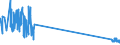 KN 85299040 /Exporte /Einheit = Preise (Euro/Tonne) /Partnerland: Oesterreich /Meldeland: Eur27_2020 /85299040:Teile von SendegerÃ¤ten FÃ¼r den Funksprech- Oder Funktelegrafieverkehr, SendegerÃ¤ten mit Eingebautem EmpfangsgerÃ¤t, Digitalen Standbild-videokameras und Tragbaren Personenruf-, -warn- Oder -suchempfÃ¤ngern, A.n.g.