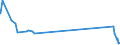 KN 85299040 /Exporte /Einheit = Preise (Euro/Tonne) /Partnerland: Faeroeer Inseln /Meldeland: Eur27_2020 /85299040:Teile von SendegerÃ¤ten FÃ¼r den Funksprech- Oder Funktelegrafieverkehr, SendegerÃ¤ten mit Eingebautem EmpfangsgerÃ¤t, Digitalen Standbild-videokameras und Tragbaren Personenruf-, -warn- Oder -suchempfÃ¤ngern, A.n.g.