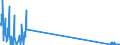 KN 85299040 /Exporte /Einheit = Preise (Euro/Tonne) /Partnerland: Malta /Meldeland: Eur27_2020 /85299040:Teile von SendegerÃ¤ten FÃ¼r den Funksprech- Oder Funktelegrafieverkehr, SendegerÃ¤ten mit Eingebautem EmpfangsgerÃ¤t, Digitalen Standbild-videokameras und Tragbaren Personenruf-, -warn- Oder -suchempfÃ¤ngern, A.n.g.