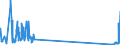 KN 85299040 /Exporte /Einheit = Preise (Euro/Tonne) /Partnerland: Tuerkei /Meldeland: Eur27_2020 /85299040:Teile von SendegerÃ¤ten FÃ¼r den Funksprech- Oder Funktelegrafieverkehr, SendegerÃ¤ten mit Eingebautem EmpfangsgerÃ¤t, Digitalen Standbild-videokameras und Tragbaren Personenruf-, -warn- Oder -suchempfÃ¤ngern, A.n.g.
