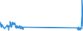 KN 85299040 /Exporte /Einheit = Preise (Euro/Tonne) /Partnerland: Estland /Meldeland: Eur27_2020 /85299040:Teile von SendegerÃ¤ten FÃ¼r den Funksprech- Oder Funktelegrafieverkehr, SendegerÃ¤ten mit Eingebautem EmpfangsgerÃ¤t, Digitalen Standbild-videokameras und Tragbaren Personenruf-, -warn- Oder -suchempfÃ¤ngern, A.n.g.