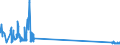 KN 85299040 /Exporte /Einheit = Preise (Euro/Tonne) /Partnerland: Litauen /Meldeland: Eur27_2020 /85299040:Teile von SendegerÃ¤ten FÃ¼r den Funksprech- Oder Funktelegrafieverkehr, SendegerÃ¤ten mit Eingebautem EmpfangsgerÃ¤t, Digitalen Standbild-videokameras und Tragbaren Personenruf-, -warn- Oder -suchempfÃ¤ngern, A.n.g.