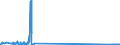 KN 85299040 /Exporte /Einheit = Preise (Euro/Tonne) /Partnerland: Polen /Meldeland: Eur27_2020 /85299040:Teile von SendegerÃ¤ten FÃ¼r den Funksprech- Oder Funktelegrafieverkehr, SendegerÃ¤ten mit Eingebautem EmpfangsgerÃ¤t, Digitalen Standbild-videokameras und Tragbaren Personenruf-, -warn- Oder -suchempfÃ¤ngern, A.n.g.