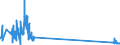KN 85299040 /Exporte /Einheit = Preise (Euro/Tonne) /Partnerland: Tschechien /Meldeland: Eur27_2020 /85299040:Teile von SendegerÃ¤ten FÃ¼r den Funksprech- Oder Funktelegrafieverkehr, SendegerÃ¤ten mit Eingebautem EmpfangsgerÃ¤t, Digitalen Standbild-videokameras und Tragbaren Personenruf-, -warn- Oder -suchempfÃ¤ngern, A.n.g.