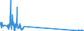 KN 85299040 /Exporte /Einheit = Preise (Euro/Tonne) /Partnerland: Slowakei /Meldeland: Eur27_2020 /85299040:Teile von SendegerÃ¤ten FÃ¼r den Funksprech- Oder Funktelegrafieverkehr, SendegerÃ¤ten mit Eingebautem EmpfangsgerÃ¤t, Digitalen Standbild-videokameras und Tragbaren Personenruf-, -warn- Oder -suchempfÃ¤ngern, A.n.g.