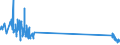 KN 85299040 /Exporte /Einheit = Preise (Euro/Tonne) /Partnerland: Ungarn /Meldeland: Eur27_2020 /85299040:Teile von SendegerÃ¤ten FÃ¼r den Funksprech- Oder Funktelegrafieverkehr, SendegerÃ¤ten mit Eingebautem EmpfangsgerÃ¤t, Digitalen Standbild-videokameras und Tragbaren Personenruf-, -warn- Oder -suchempfÃ¤ngern, A.n.g.