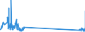 KN 85299040 /Exporte /Einheit = Preise (Euro/Tonne) /Partnerland: Rumaenien /Meldeland: Eur27_2020 /85299040:Teile von SendegerÃ¤ten FÃ¼r den Funksprech- Oder Funktelegrafieverkehr, SendegerÃ¤ten mit Eingebautem EmpfangsgerÃ¤t, Digitalen Standbild-videokameras und Tragbaren Personenruf-, -warn- Oder -suchempfÃ¤ngern, A.n.g.