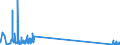 KN 85299040 /Exporte /Einheit = Preise (Euro/Tonne) /Partnerland: Albanien /Meldeland: Eur27_2020 /85299040:Teile von SendegerÃ¤ten FÃ¼r den Funksprech- Oder Funktelegrafieverkehr, SendegerÃ¤ten mit Eingebautem EmpfangsgerÃ¤t, Digitalen Standbild-videokameras und Tragbaren Personenruf-, -warn- Oder -suchempfÃ¤ngern, A.n.g.