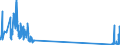 KN 85299040 /Exporte /Einheit = Preise (Euro/Tonne) /Partnerland: Ukraine /Meldeland: Eur27_2020 /85299040:Teile von SendegerÃ¤ten FÃ¼r den Funksprech- Oder Funktelegrafieverkehr, SendegerÃ¤ten mit Eingebautem EmpfangsgerÃ¤t, Digitalen Standbild-videokameras und Tragbaren Personenruf-, -warn- Oder -suchempfÃ¤ngern, A.n.g.