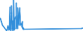 KN 85299040 /Exporte /Einheit = Preise (Euro/Tonne) /Partnerland: Weissrussland /Meldeland: Eur27_2020 /85299040:Teile von SendegerÃ¤ten FÃ¼r den Funksprech- Oder Funktelegrafieverkehr, SendegerÃ¤ten mit Eingebautem EmpfangsgerÃ¤t, Digitalen Standbild-videokameras und Tragbaren Personenruf-, -warn- Oder -suchempfÃ¤ngern, A.n.g.