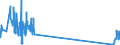 KN 85299040 /Exporte /Einheit = Preise (Euro/Tonne) /Partnerland: Russland /Meldeland: Eur27_2020 /85299040:Teile von SendegerÃ¤ten FÃ¼r den Funksprech- Oder Funktelegrafieverkehr, SendegerÃ¤ten mit Eingebautem EmpfangsgerÃ¤t, Digitalen Standbild-videokameras und Tragbaren Personenruf-, -warn- Oder -suchempfÃ¤ngern, A.n.g.
