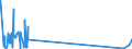 KN 85299040 /Exporte /Einheit = Preise (Euro/Tonne) /Partnerland: Georgien /Meldeland: Eur27_2020 /85299040:Teile von SendegerÃ¤ten FÃ¼r den Funksprech- Oder Funktelegrafieverkehr, SendegerÃ¤ten mit Eingebautem EmpfangsgerÃ¤t, Digitalen Standbild-videokameras und Tragbaren Personenruf-, -warn- Oder -suchempfÃ¤ngern, A.n.g.