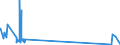 KN 85299040 /Exporte /Einheit = Preise (Euro/Tonne) /Partnerland: Armenien /Meldeland: Eur27_2020 /85299040:Teile von SendegerÃ¤ten FÃ¼r den Funksprech- Oder Funktelegrafieverkehr, SendegerÃ¤ten mit Eingebautem EmpfangsgerÃ¤t, Digitalen Standbild-videokameras und Tragbaren Personenruf-, -warn- Oder -suchempfÃ¤ngern, A.n.g.
