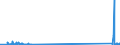 KN 85299040 /Exporte /Einheit = Preise (Euro/Tonne) /Partnerland: Kasachstan /Meldeland: Eur27_2020 /85299040:Teile von SendegerÃ¤ten FÃ¼r den Funksprech- Oder Funktelegrafieverkehr, SendegerÃ¤ten mit Eingebautem EmpfangsgerÃ¤t, Digitalen Standbild-videokameras und Tragbaren Personenruf-, -warn- Oder -suchempfÃ¤ngern, A.n.g.