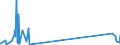 KN 85299040 /Exporte /Einheit = Preise (Euro/Tonne) /Partnerland: Turkmenistan /Meldeland: Eur27_2020 /85299040:Teile von SendegerÃ¤ten FÃ¼r den Funksprech- Oder Funktelegrafieverkehr, SendegerÃ¤ten mit Eingebautem EmpfangsgerÃ¤t, Digitalen Standbild-videokameras und Tragbaren Personenruf-, -warn- Oder -suchempfÃ¤ngern, A.n.g.