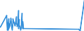 KN 85299040 /Exporte /Einheit = Preise (Euro/Tonne) /Partnerland: Usbekistan /Meldeland: Eur27_2020 /85299040:Teile von SendegerÃ¤ten FÃ¼r den Funksprech- Oder Funktelegrafieverkehr, SendegerÃ¤ten mit Eingebautem EmpfangsgerÃ¤t, Digitalen Standbild-videokameras und Tragbaren Personenruf-, -warn- Oder -suchempfÃ¤ngern, A.n.g.