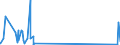 KN 85299040 /Exporte /Einheit = Preise (Euro/Tonne) /Partnerland: Kirgistan /Meldeland: Eur27_2020 /85299040:Teile von SendegerÃ¤ten FÃ¼r den Funksprech- Oder Funktelegrafieverkehr, SendegerÃ¤ten mit Eingebautem EmpfangsgerÃ¤t, Digitalen Standbild-videokameras und Tragbaren Personenruf-, -warn- Oder -suchempfÃ¤ngern, A.n.g.