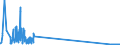 KN 85299040 /Exporte /Einheit = Preise (Euro/Tonne) /Partnerland: Slowenien /Meldeland: Eur27_2020 /85299040:Teile von SendegerÃ¤ten FÃ¼r den Funksprech- Oder Funktelegrafieverkehr, SendegerÃ¤ten mit Eingebautem EmpfangsgerÃ¤t, Digitalen Standbild-videokameras und Tragbaren Personenruf-, -warn- Oder -suchempfÃ¤ngern, A.n.g.
