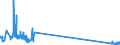 KN 85299040 /Exporte /Einheit = Preise (Euro/Tonne) /Partnerland: Kroatien /Meldeland: Eur27_2020 /85299040:Teile von SendegerÃ¤ten FÃ¼r den Funksprech- Oder Funktelegrafieverkehr, SendegerÃ¤ten mit Eingebautem EmpfangsgerÃ¤t, Digitalen Standbild-videokameras und Tragbaren Personenruf-, -warn- Oder -suchempfÃ¤ngern, A.n.g.