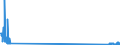 KN 85299040 /Exporte /Einheit = Preise (Euro/Tonne) /Partnerland: Serbien /Meldeland: Eur27_2020 /85299040:Teile von SendegerÃ¤ten FÃ¼r den Funksprech- Oder Funktelegrafieverkehr, SendegerÃ¤ten mit Eingebautem EmpfangsgerÃ¤t, Digitalen Standbild-videokameras und Tragbaren Personenruf-, -warn- Oder -suchempfÃ¤ngern, A.n.g.