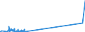 KN 85299040 /Exporte /Einheit = Preise (Euro/Tonne) /Partnerland: Algerien /Meldeland: Eur27_2020 /85299040:Teile von SendegerÃ¤ten FÃ¼r den Funksprech- Oder Funktelegrafieverkehr, SendegerÃ¤ten mit Eingebautem EmpfangsgerÃ¤t, Digitalen Standbild-videokameras und Tragbaren Personenruf-, -warn- Oder -suchempfÃ¤ngern, A.n.g.