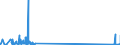 KN 85299040 /Exporte /Einheit = Preise (Euro/Tonne) /Partnerland: Tunesien /Meldeland: Eur27_2020 /85299040:Teile von SendegerÃ¤ten FÃ¼r den Funksprech- Oder Funktelegrafieverkehr, SendegerÃ¤ten mit Eingebautem EmpfangsgerÃ¤t, Digitalen Standbild-videokameras und Tragbaren Personenruf-, -warn- Oder -suchempfÃ¤ngern, A.n.g.