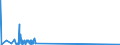 KN 85299040 /Exporte /Einheit = Preise (Euro/Tonne) /Partnerland: Mali /Meldeland: Eur27_2020 /85299040:Teile von SendegerÃ¤ten FÃ¼r den Funksprech- Oder Funktelegrafieverkehr, SendegerÃ¤ten mit Eingebautem EmpfangsgerÃ¤t, Digitalen Standbild-videokameras und Tragbaren Personenruf-, -warn- Oder -suchempfÃ¤ngern, A.n.g.