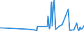 KN 85299040 /Exporte /Einheit = Preise (Euro/Tonne) /Partnerland: Burkina Faso /Meldeland: Eur27_2020 /85299040:Teile von SendegerÃ¤ten FÃ¼r den Funksprech- Oder Funktelegrafieverkehr, SendegerÃ¤ten mit Eingebautem EmpfangsgerÃ¤t, Digitalen Standbild-videokameras und Tragbaren Personenruf-, -warn- Oder -suchempfÃ¤ngern, A.n.g.