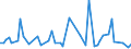 KN 85299040 /Exporte /Einheit = Preise (Euro/Tonne) /Partnerland: Tschad /Meldeland: Eur15 /85299040:Teile von SendegerÃ¤ten FÃ¼r den Funksprech- Oder Funktelegrafieverkehr, SendegerÃ¤ten mit Eingebautem EmpfangsgerÃ¤t, Digitalen Standbild-videokameras und Tragbaren Personenruf-, -warn- Oder -suchempfÃ¤ngern, A.n.g.