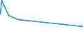KN 85299040 /Exporte /Einheit = Preise (Euro/Tonne) /Partnerland: Kap Verde /Meldeland: Eur27_2020 /85299040:Teile von SendegerÃ¤ten FÃ¼r den Funksprech- Oder Funktelegrafieverkehr, SendegerÃ¤ten mit Eingebautem EmpfangsgerÃ¤t, Digitalen Standbild-videokameras und Tragbaren Personenruf-, -warn- Oder -suchempfÃ¤ngern, A.n.g.