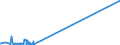 KN 85299040 /Exporte /Einheit = Preise (Euro/Tonne) /Partnerland: Guinea /Meldeland: Eur27_2020 /85299040:Teile von SendegerÃ¤ten FÃ¼r den Funksprech- Oder Funktelegrafieverkehr, SendegerÃ¤ten mit Eingebautem EmpfangsgerÃ¤t, Digitalen Standbild-videokameras und Tragbaren Personenruf-, -warn- Oder -suchempfÃ¤ngern, A.n.g.