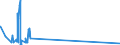 KN 85299040 /Exporte /Einheit = Preise (Euro/Tonne) /Partnerland: Liberia /Meldeland: Eur27_2020 /85299040:Teile von SendegerÃ¤ten FÃ¼r den Funksprech- Oder Funktelegrafieverkehr, SendegerÃ¤ten mit Eingebautem EmpfangsgerÃ¤t, Digitalen Standbild-videokameras und Tragbaren Personenruf-, -warn- Oder -suchempfÃ¤ngern, A.n.g.