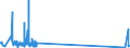 KN 85299040 /Exporte /Einheit = Preise (Euro/Tonne) /Partnerland: Elfenbeink. /Meldeland: Eur27_2020 /85299040:Teile von SendegerÃ¤ten FÃ¼r den Funksprech- Oder Funktelegrafieverkehr, SendegerÃ¤ten mit Eingebautem EmpfangsgerÃ¤t, Digitalen Standbild-videokameras und Tragbaren Personenruf-, -warn- Oder -suchempfÃ¤ngern, A.n.g.