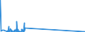 KN 85299040 /Exporte /Einheit = Preise (Euro/Tonne) /Partnerland: Ghana /Meldeland: Eur27_2020 /85299040:Teile von SendegerÃ¤ten FÃ¼r den Funksprech- Oder Funktelegrafieverkehr, SendegerÃ¤ten mit Eingebautem EmpfangsgerÃ¤t, Digitalen Standbild-videokameras und Tragbaren Personenruf-, -warn- Oder -suchempfÃ¤ngern, A.n.g.