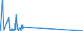 KN 85299040 /Exporte /Einheit = Preise (Euro/Tonne) /Partnerland: Togo /Meldeland: Eur27_2020 /85299040:Teile von SendegerÃ¤ten FÃ¼r den Funksprech- Oder Funktelegrafieverkehr, SendegerÃ¤ten mit Eingebautem EmpfangsgerÃ¤t, Digitalen Standbild-videokameras und Tragbaren Personenruf-, -warn- Oder -suchempfÃ¤ngern, A.n.g.