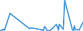 KN 85299040 /Exporte /Einheit = Preise (Euro/Tonne) /Partnerland: Benin /Meldeland: Eur15 /85299040:Teile von SendegerÃ¤ten FÃ¼r den Funksprech- Oder Funktelegrafieverkehr, SendegerÃ¤ten mit Eingebautem EmpfangsgerÃ¤t, Digitalen Standbild-videokameras und Tragbaren Personenruf-, -warn- Oder -suchempfÃ¤ngern, A.n.g.