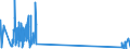 KN 85299040 /Exporte /Einheit = Preise (Euro/Tonne) /Partnerland: Nigeria /Meldeland: Eur27_2020 /85299040:Teile von SendegerÃ¤ten FÃ¼r den Funksprech- Oder Funktelegrafieverkehr, SendegerÃ¤ten mit Eingebautem EmpfangsgerÃ¤t, Digitalen Standbild-videokameras und Tragbaren Personenruf-, -warn- Oder -suchempfÃ¤ngern, A.n.g.