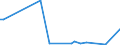 KN 85299040 /Exporte /Einheit = Preise (Euro/Tonne) /Partnerland: Zentralaf.republik /Meldeland: Eur15 /85299040:Teile von SendegerÃ¤ten FÃ¼r den Funksprech- Oder Funktelegrafieverkehr, SendegerÃ¤ten mit Eingebautem EmpfangsgerÃ¤t, Digitalen Standbild-videokameras und Tragbaren Personenruf-, -warn- Oder -suchempfÃ¤ngern, A.n.g.