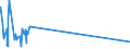 KN 85299040 /Exporte /Einheit = Preise (Euro/Tonne) /Partnerland: Aequat.guin. /Meldeland: Eur27_2020 /85299040:Teile von SendegerÃ¤ten FÃ¼r den Funksprech- Oder Funktelegrafieverkehr, SendegerÃ¤ten mit Eingebautem EmpfangsgerÃ¤t, Digitalen Standbild-videokameras und Tragbaren Personenruf-, -warn- Oder -suchempfÃ¤ngern, A.n.g.
