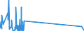 KN 85299040 /Exporte /Einheit = Preise (Euro/Tonne) /Partnerland: Gabun /Meldeland: Eur27_2020 /85299040:Teile von SendegerÃ¤ten FÃ¼r den Funksprech- Oder Funktelegrafieverkehr, SendegerÃ¤ten mit Eingebautem EmpfangsgerÃ¤t, Digitalen Standbild-videokameras und Tragbaren Personenruf-, -warn- Oder -suchempfÃ¤ngern, A.n.g.