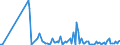KN 85299040 /Exporte /Einheit = Preise (Euro/Tonne) /Partnerland: Dem. Rep. Kongo /Meldeland: Eur15 /85299040:Teile von SendegerÃ¤ten FÃ¼r den Funksprech- Oder Funktelegrafieverkehr, SendegerÃ¤ten mit Eingebautem EmpfangsgerÃ¤t, Digitalen Standbild-videokameras und Tragbaren Personenruf-, -warn- Oder -suchempfÃ¤ngern, A.n.g.