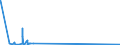 KN 85299040 /Exporte /Einheit = Preise (Euro/Tonne) /Partnerland: Burundi /Meldeland: Eur27_2020 /85299040:Teile von SendegerÃ¤ten FÃ¼r den Funksprech- Oder Funktelegrafieverkehr, SendegerÃ¤ten mit Eingebautem EmpfangsgerÃ¤t, Digitalen Standbild-videokameras und Tragbaren Personenruf-, -warn- Oder -suchempfÃ¤ngern, A.n.g.