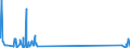 KN 85299040 /Exporte /Einheit = Preise (Euro/Tonne) /Partnerland: Angola /Meldeland: Eur27_2020 /85299040:Teile von SendegerÃ¤ten FÃ¼r den Funksprech- Oder Funktelegrafieverkehr, SendegerÃ¤ten mit Eingebautem EmpfangsgerÃ¤t, Digitalen Standbild-videokameras und Tragbaren Personenruf-, -warn- Oder -suchempfÃ¤ngern, A.n.g.