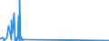KN 85299040 /Exporte /Einheit = Preise (Euro/Tonne) /Partnerland: Aethiopien /Meldeland: Eur27_2020 /85299040:Teile von SendegerÃ¤ten FÃ¼r den Funksprech- Oder Funktelegrafieverkehr, SendegerÃ¤ten mit Eingebautem EmpfangsgerÃ¤t, Digitalen Standbild-videokameras und Tragbaren Personenruf-, -warn- Oder -suchempfÃ¤ngern, A.n.g.
