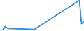 KN 85299040 /Exporte /Einheit = Preise (Euro/Tonne) /Partnerland: Dschibuti /Meldeland: Eur15 /85299040:Teile von SendegerÃ¤ten FÃ¼r den Funksprech- Oder Funktelegrafieverkehr, SendegerÃ¤ten mit Eingebautem EmpfangsgerÃ¤t, Digitalen Standbild-videokameras und Tragbaren Personenruf-, -warn- Oder -suchempfÃ¤ngern, A.n.g.